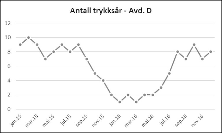 Veileder Til Forskrift Om Ledelse Og Kvalitetsforbedring I Helse- Og ...